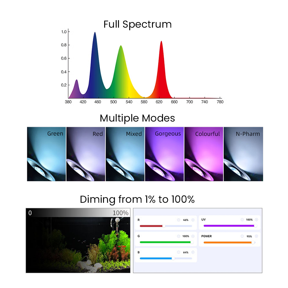 Luce LED per acquario piantato - Aquarium Planted Tank recensione e prezzo