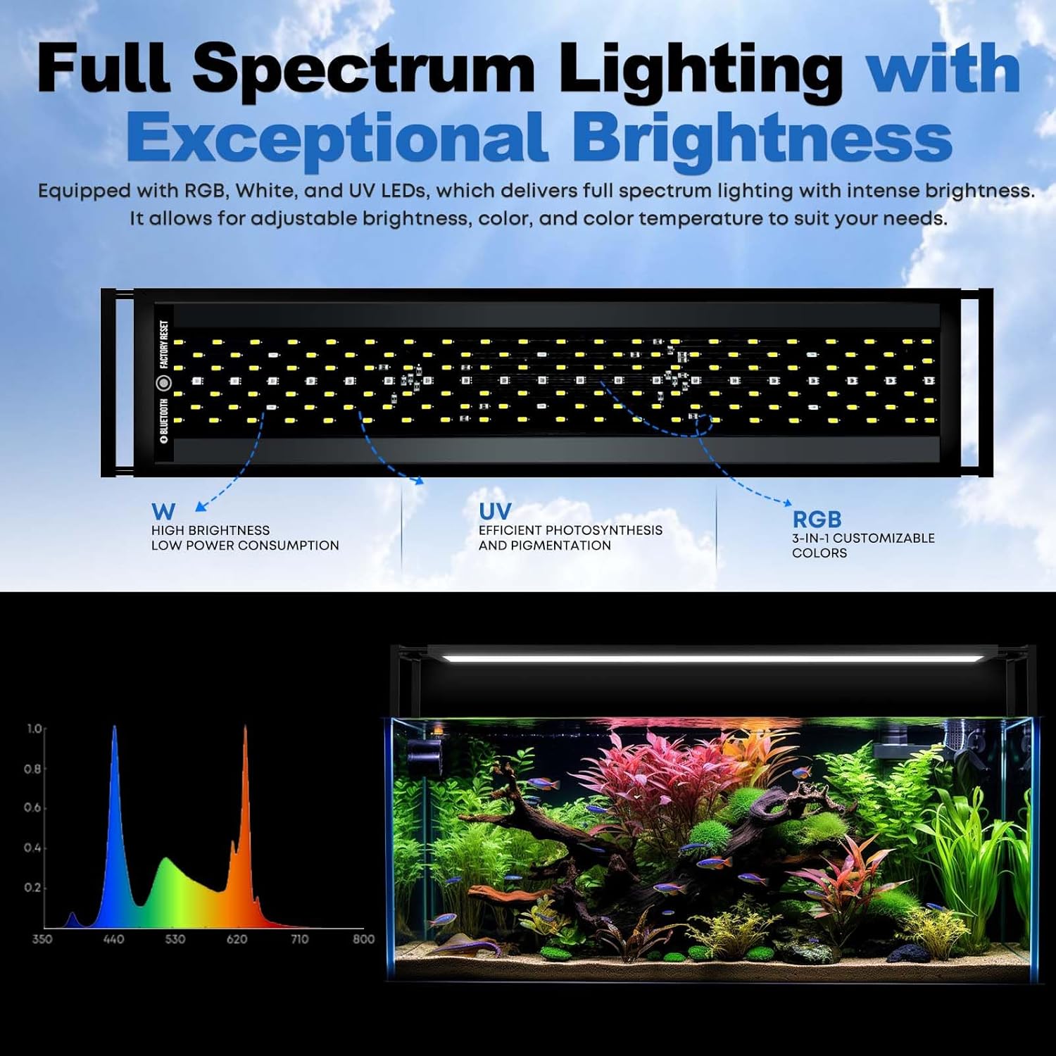 Lampada per Acquario FZONE per - Aquarium Plant Light Spectrum recensione e prezzo